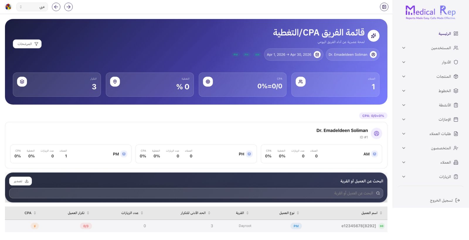 MedicalRep CPA & coverage management dashboard