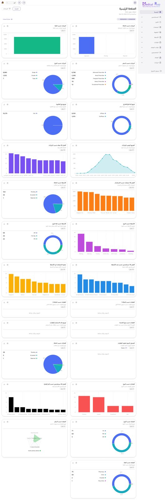 Full MedicalRep dashboard with 24 charts